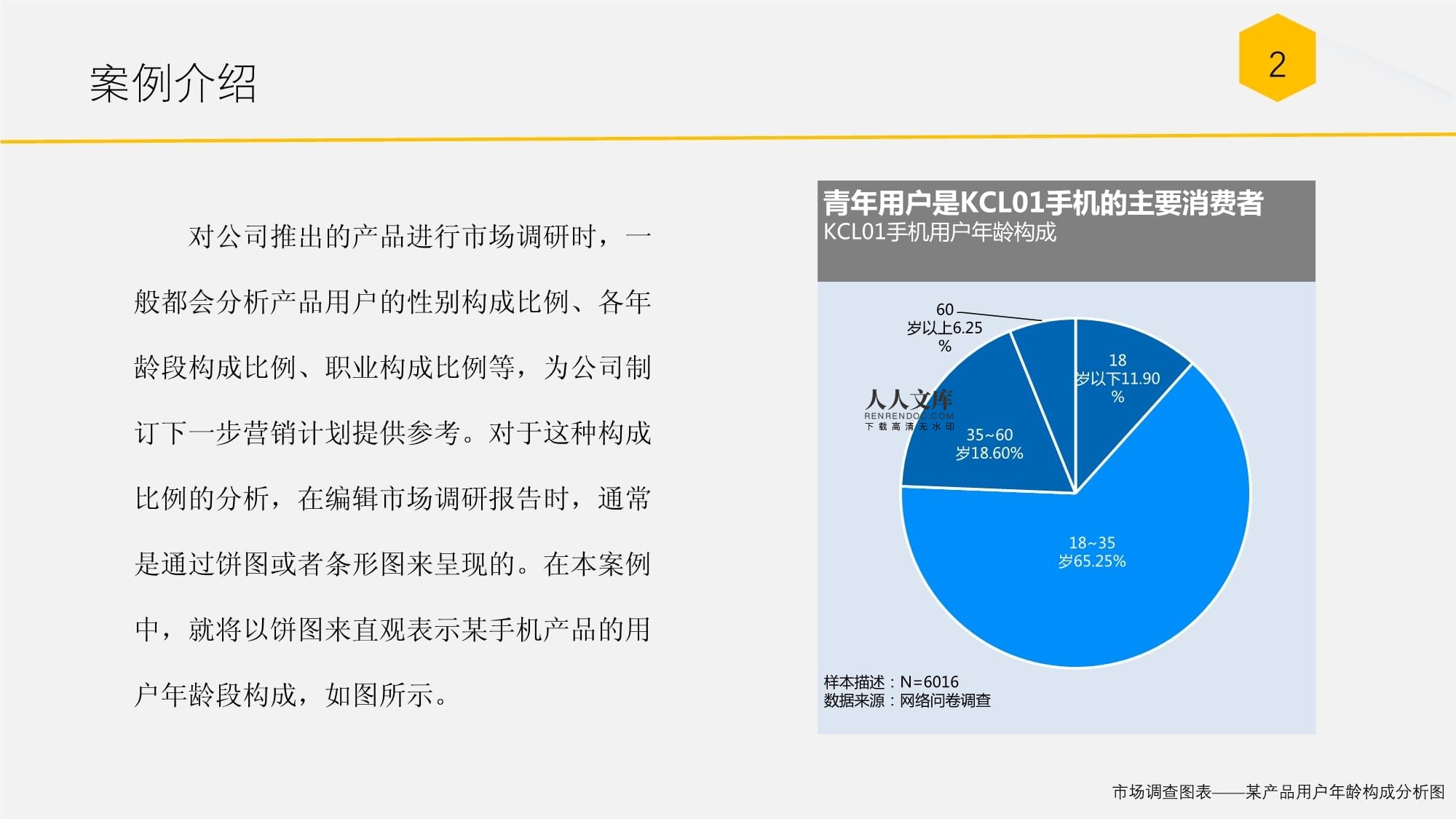 某產品用戶年齡構成分析 洞悉核心消費群體