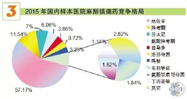 解熱鎮痛藥市場調查:2021年全球解熱鎮痛藥市場調查分析報告